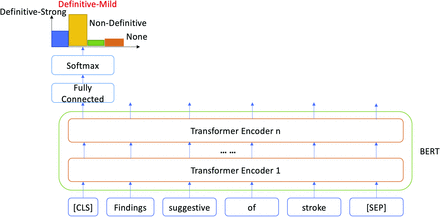 FIG 2.