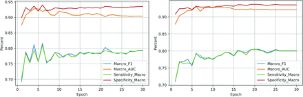 FIG 3.
