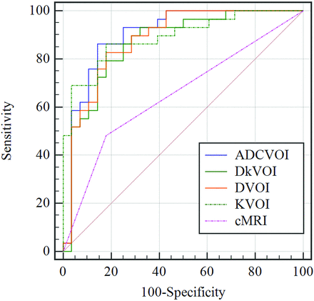 FIG 3.