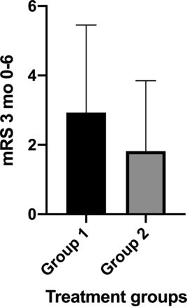 FIG 4.