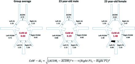 FIG 3.