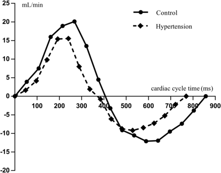 FIG 4.