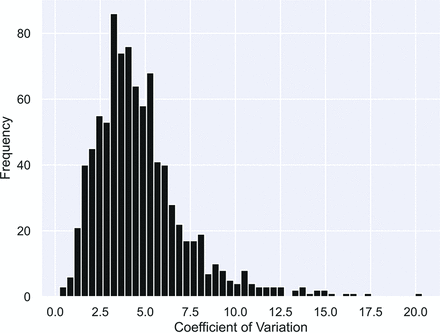 FIG 3.