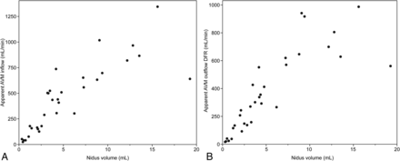 FIG 2.