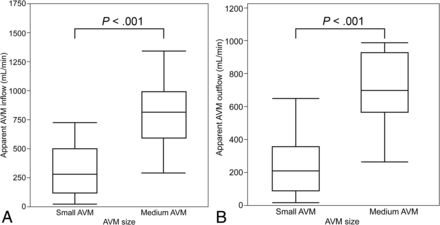FIG 3.