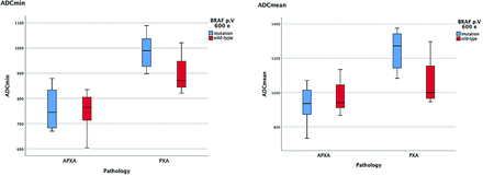 FIG 4.