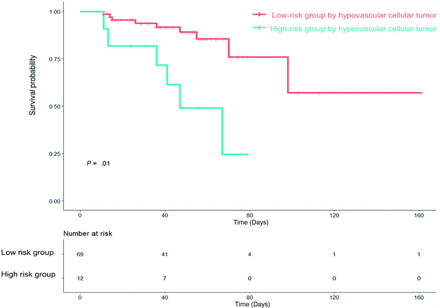 FIG 4.