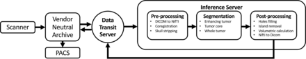 FIG 3.