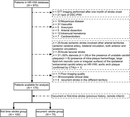 FIG 1.