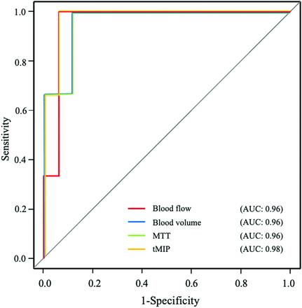 FIG 3.