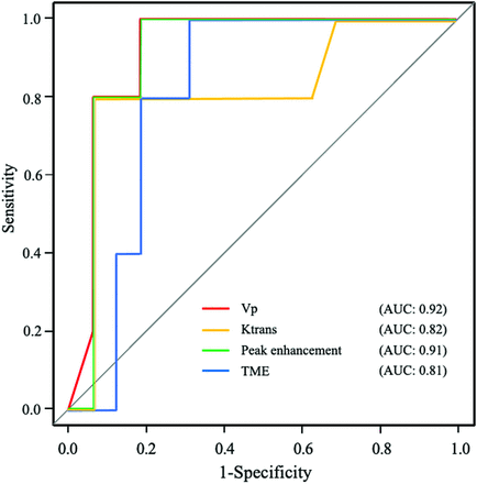 FIG 4.