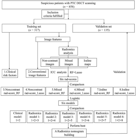 FIG 1.