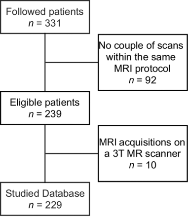 FIG 1.
