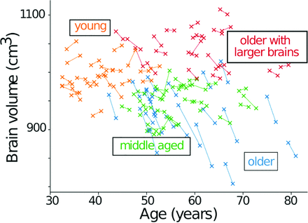 FIG 3.