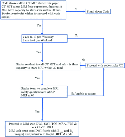 FIG 2.