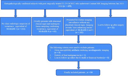 FIG 1.