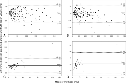 FIG 4.