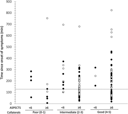 FIG 2.