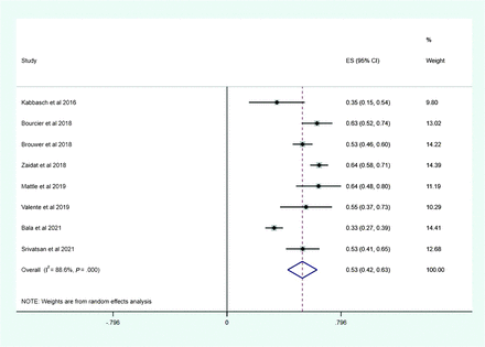 FIG 2.
