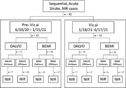 FIG 2.
