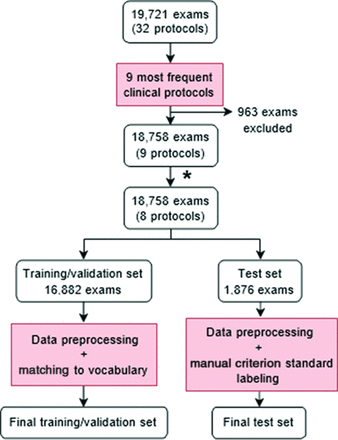 FIG 1.