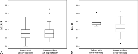 FIG 3.