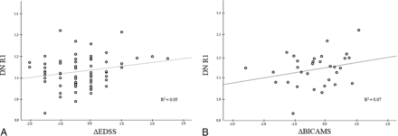 FIG 4.