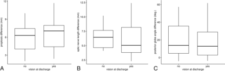 FIG 4.