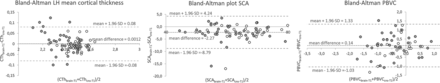 FIG 3.