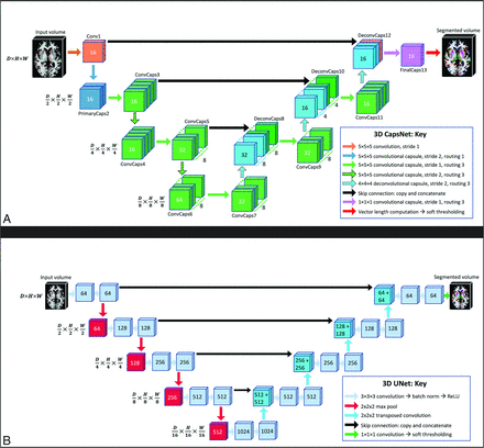 FIG 1.