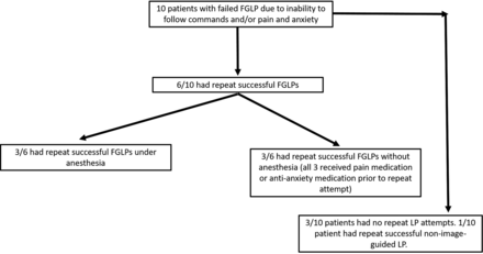 FIG 3.