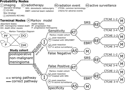 FIG 1.