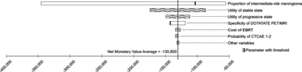 FIG 3.