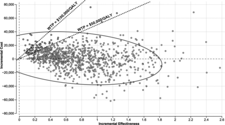 FIG 4.