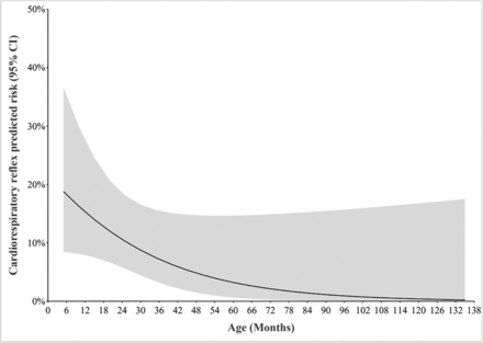 FIG 1.
