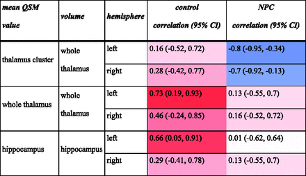 FIG 5.