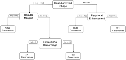 FIG 4.