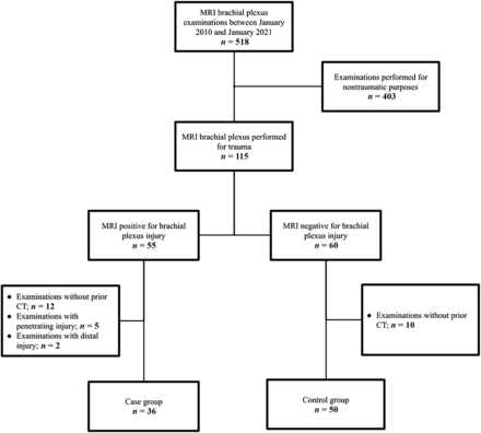 FIG 2.