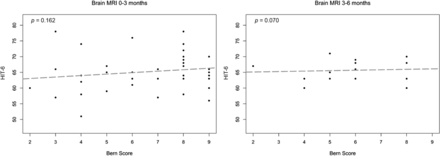FIG 2.