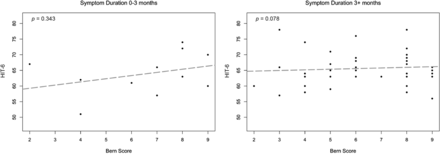 FIG 3.
