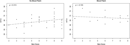 FIG 4.