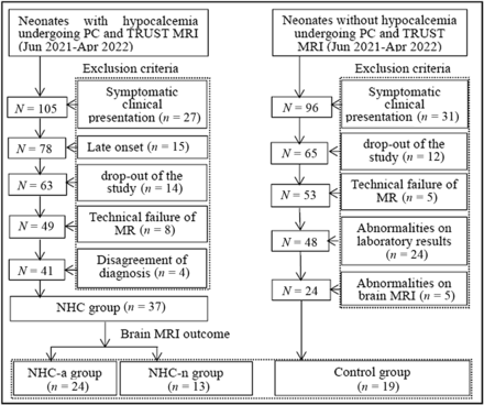 FIG 2.