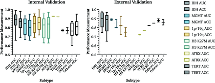 FIG 3.