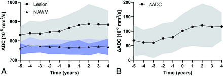FIG 3.