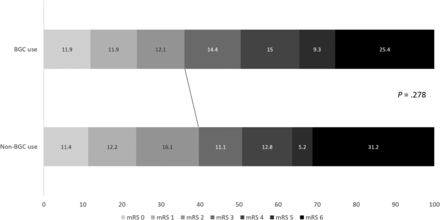 FIG 2.