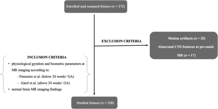 FIG 3.