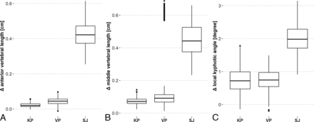 FIG 3.