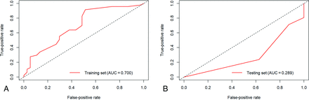 FIG 1.