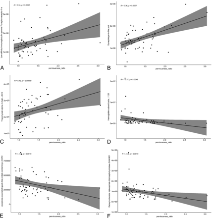 FIG 3.