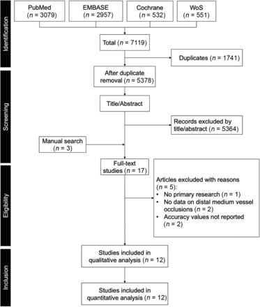FIG 1.